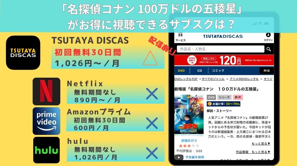 名探偵コナン100万ドルの五稜星　配信